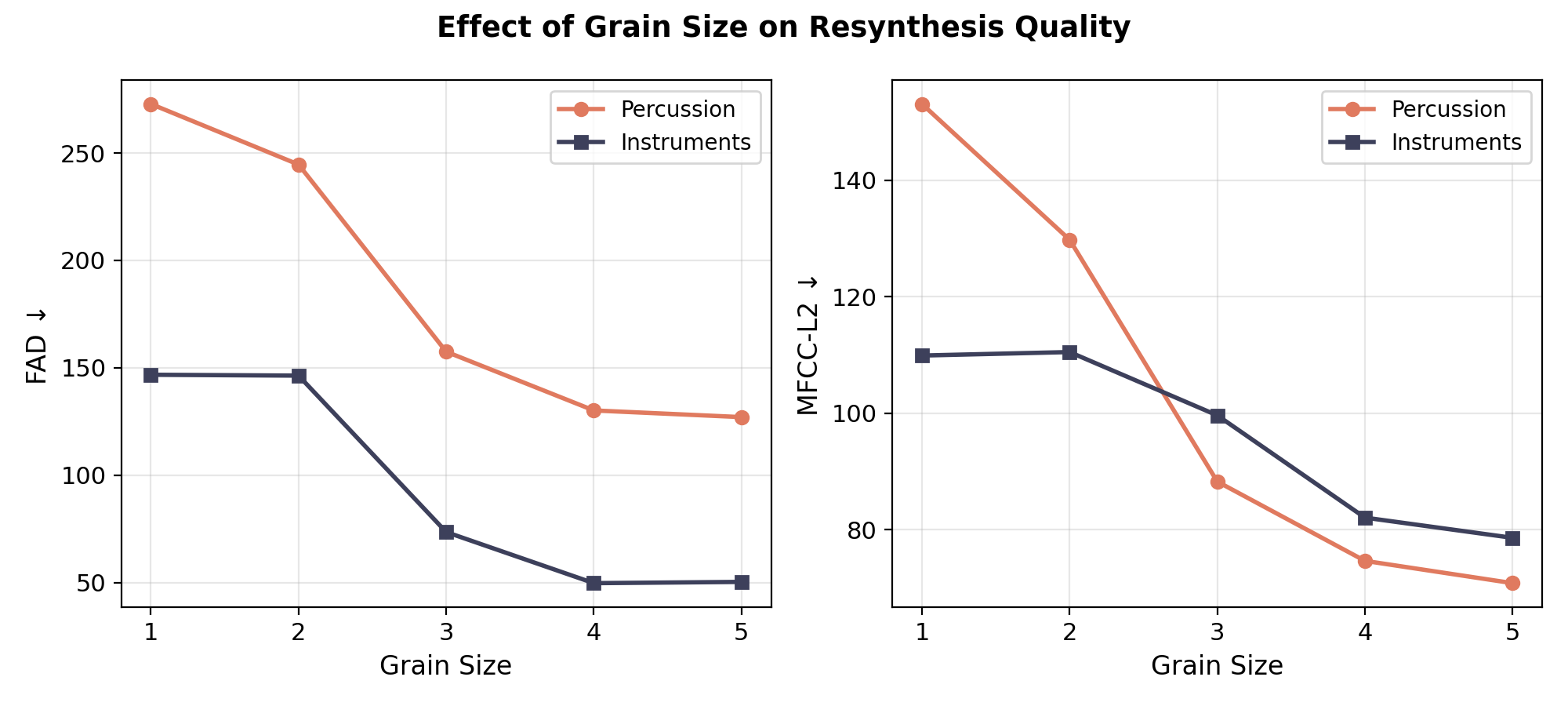 Grain size plot