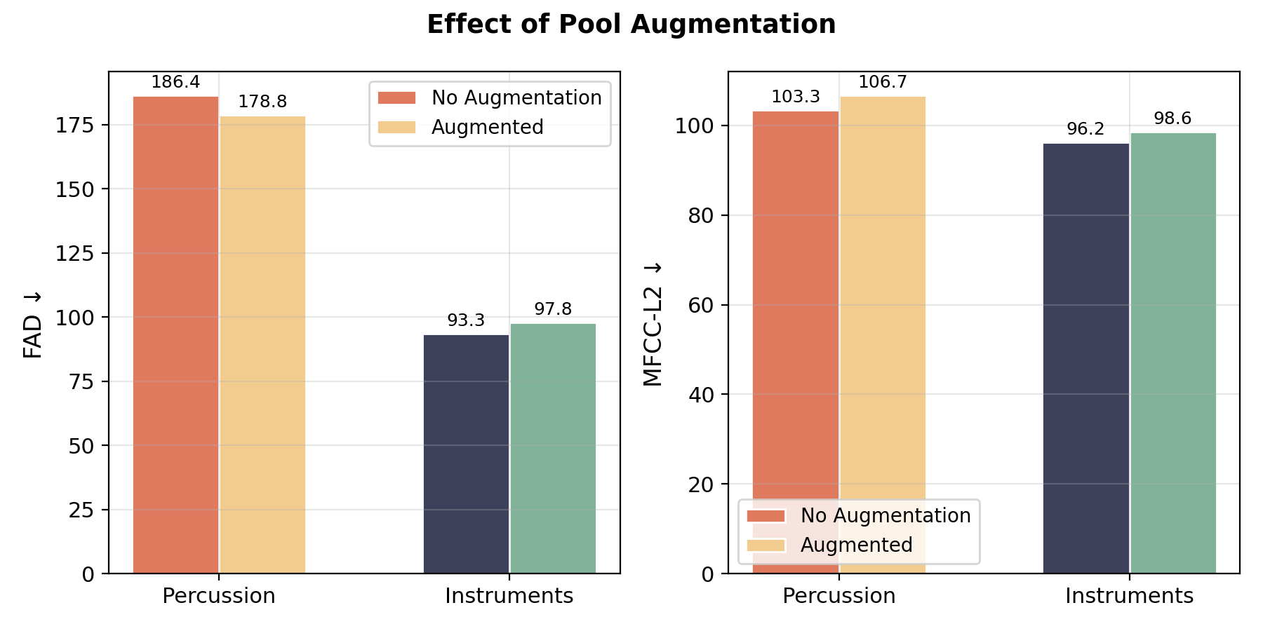 Augmentation plot