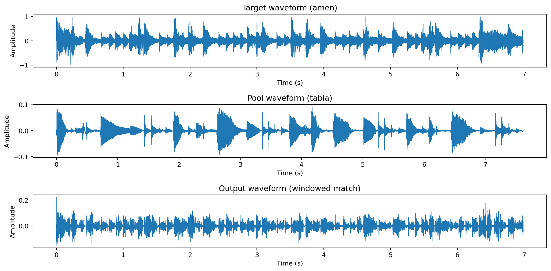 Amen/tabla waveforms